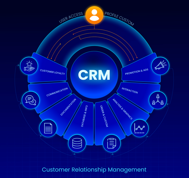 About Dreams International